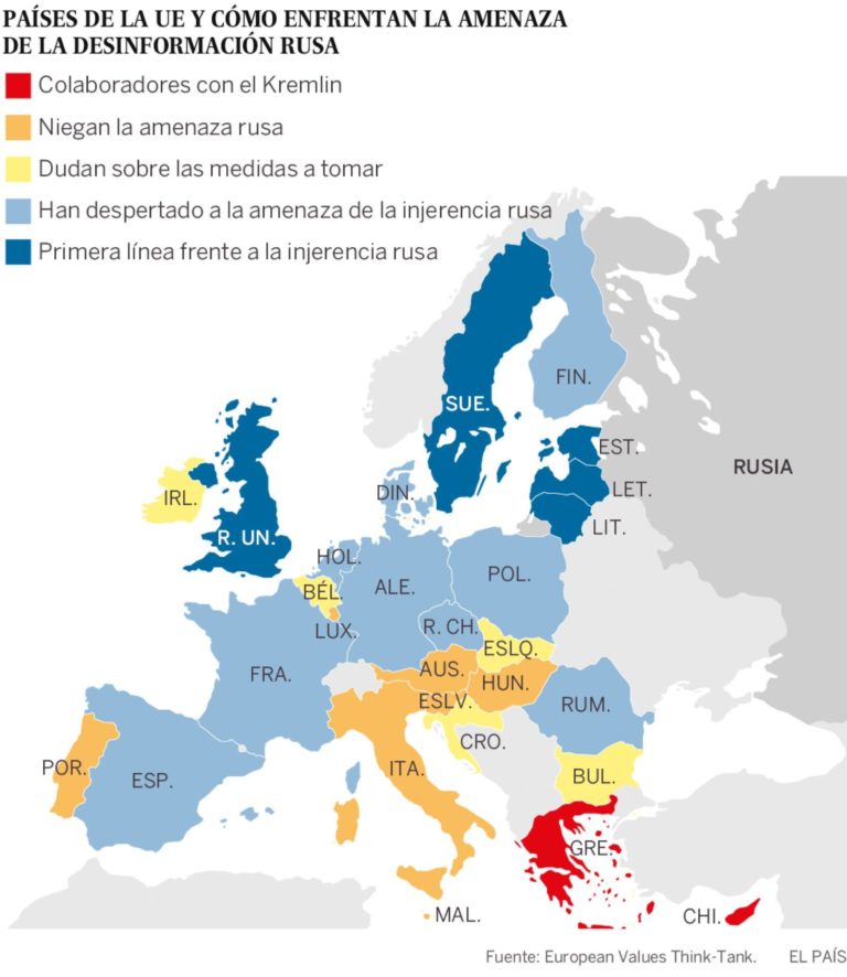 España se sitúa a la vanguardia europea en la lucha contra la desinformación rusa